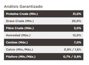 masqrotas_pet_croqueta_purina_proplan_performance_adult_.png