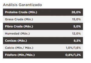 masqrotas_pet_croqueta_purina_proplan_sensitive_digestion_adult_todas_las_razas_.png