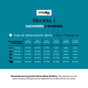 masqrotas_maka_cachorro_receta_1