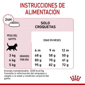 masqrotas_royal_canin_kitten_spayed