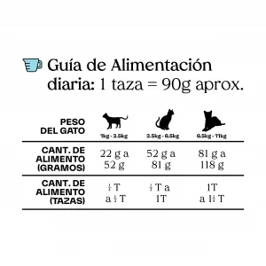 masqrotas_maka_receta_original_gato